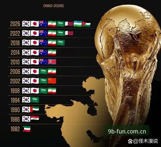 2026世界杯观赛危机深度分析：中东战火如何撕裂球迷的赴美之路